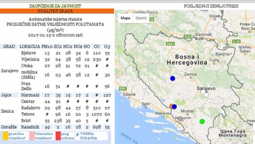 U Federaciji BiH kvalitet zraka zadovoljavajući, građani udišu čist zrak